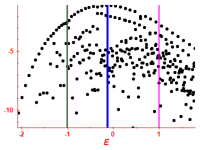 Strength function log